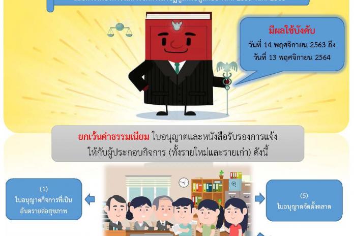 ประชาสัมพันธ์กฏหมายระดับอนุบัญญัติ ที่ออกตามความในพระราชบัญญัติการสาธารณสุข พ.ศ.2535 และที่แก้ไขเพิ่มเติม